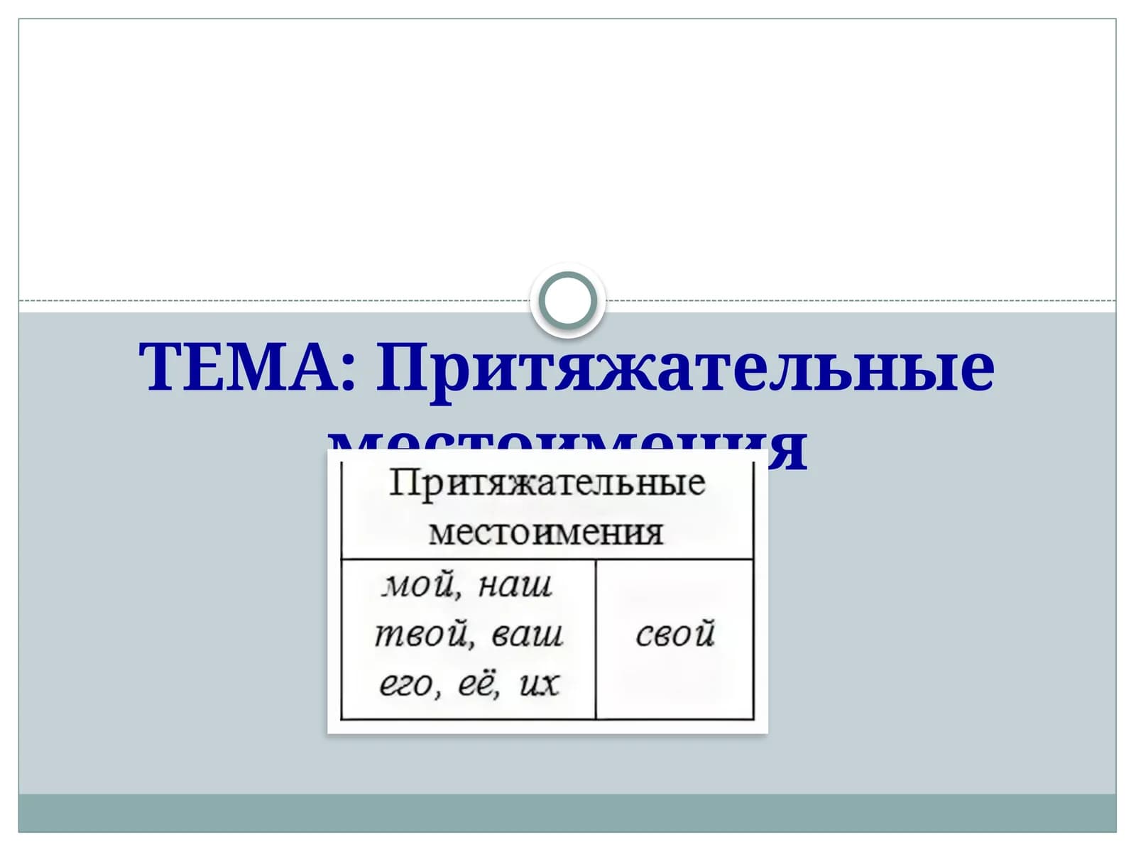 Притяжательные местоимения