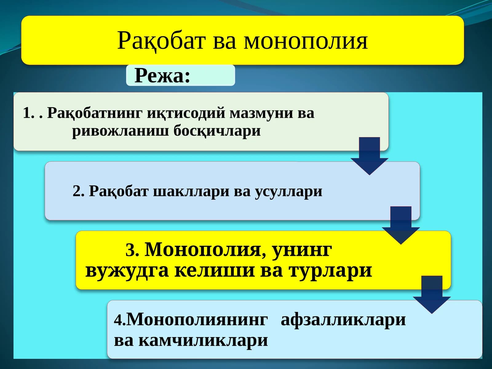 Raqobat va monopoliya