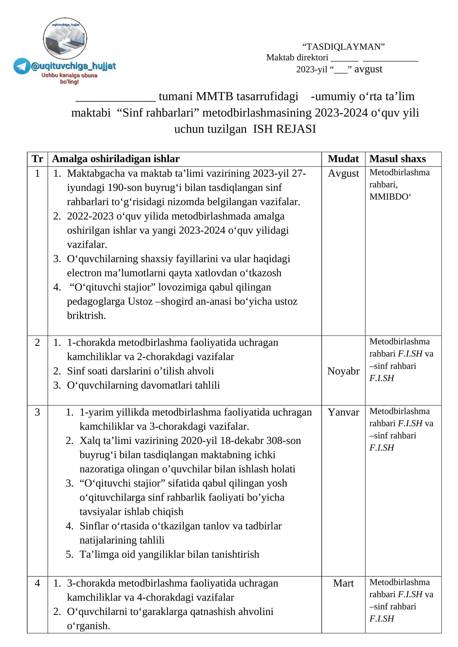 Sinf rahbarlari Metodbirlashmasi 2023-2024 ish rejasi