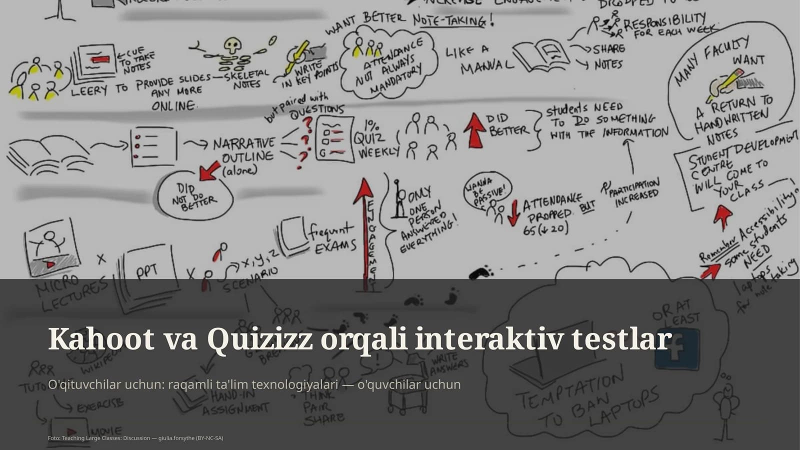 O'qituvchilar uchun: raqamli ta'lim texnologiyalari