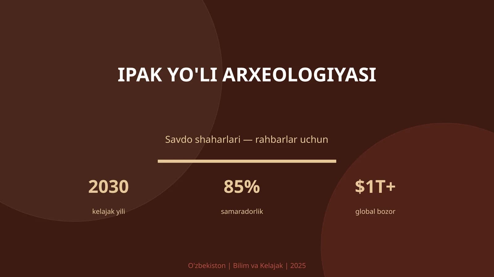 Ipak Yo'li Arxeologiyasi