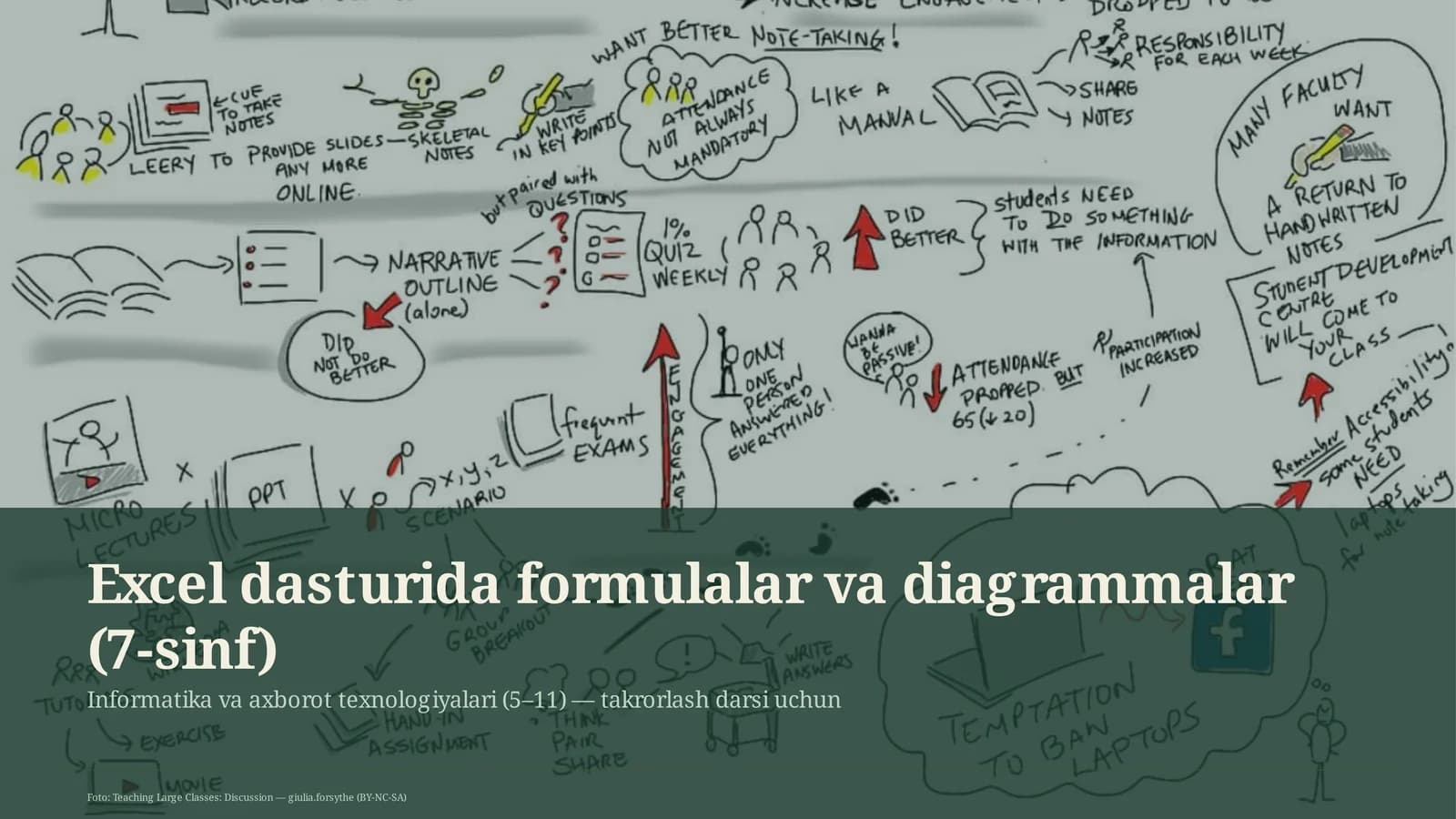 Excel dasturida formulalar va diagrammalar (7-sinf)
