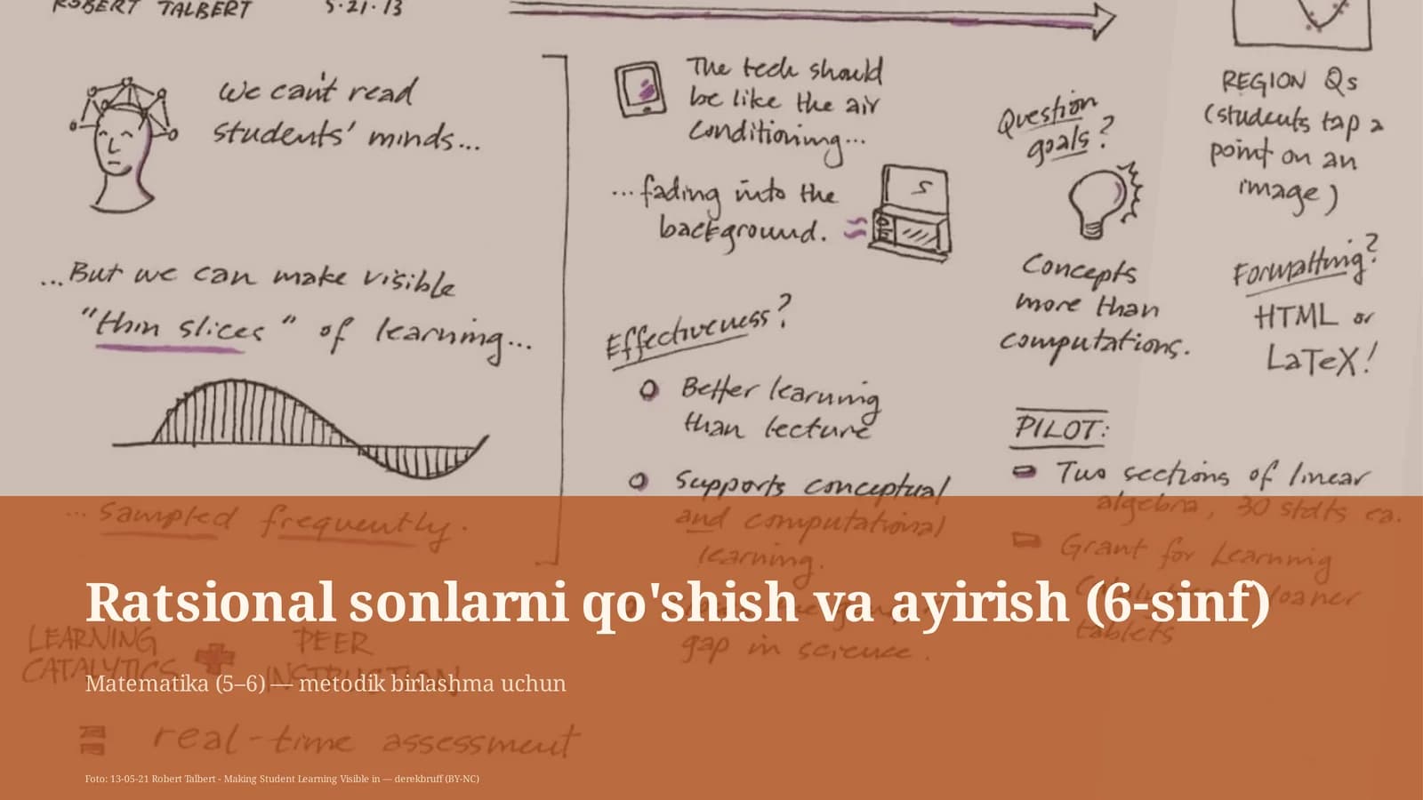 Ratsional sonlarni qo'shish va ayirish (6-sinf)