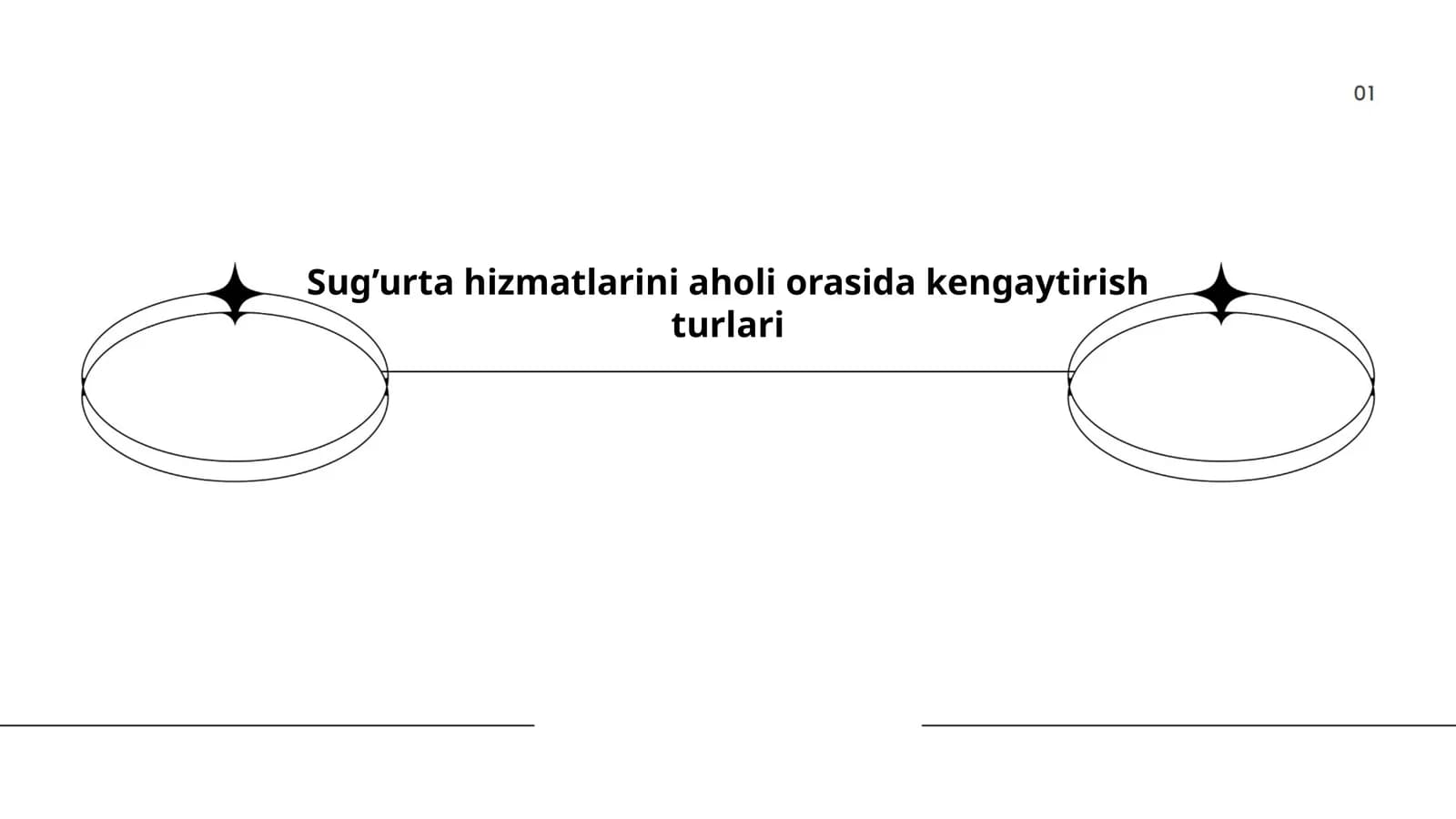 Sug’urta hizmatlarini aholi orasida kengaytirish turlari