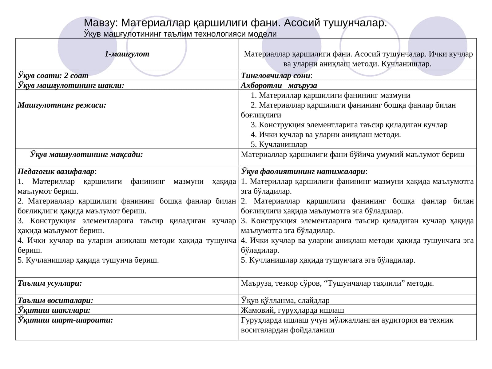 Материаллар қаршилиги фани