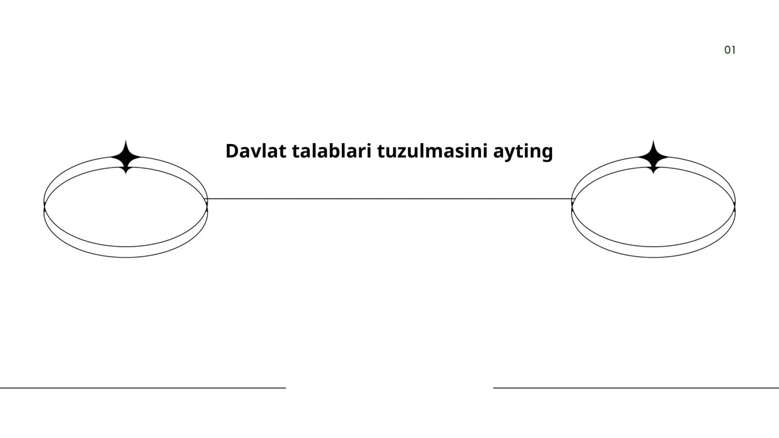 Davlat talablari