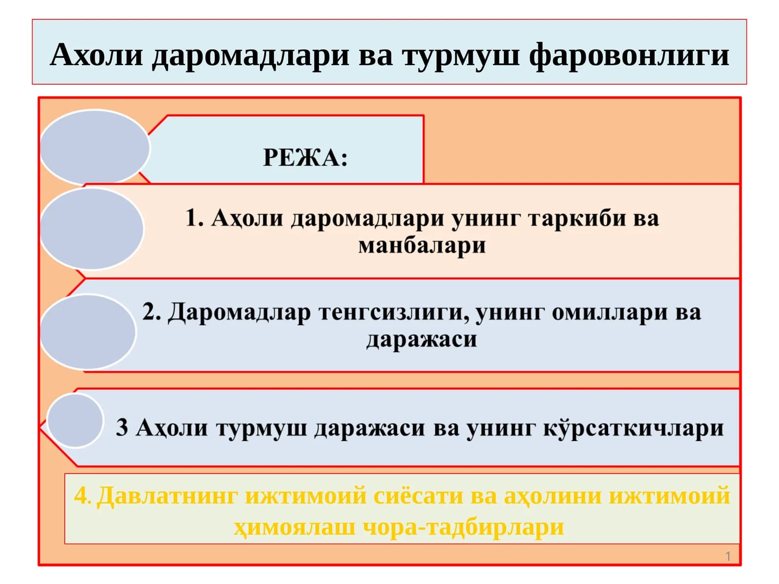 Aholi daromadlari va turmush farovonligi