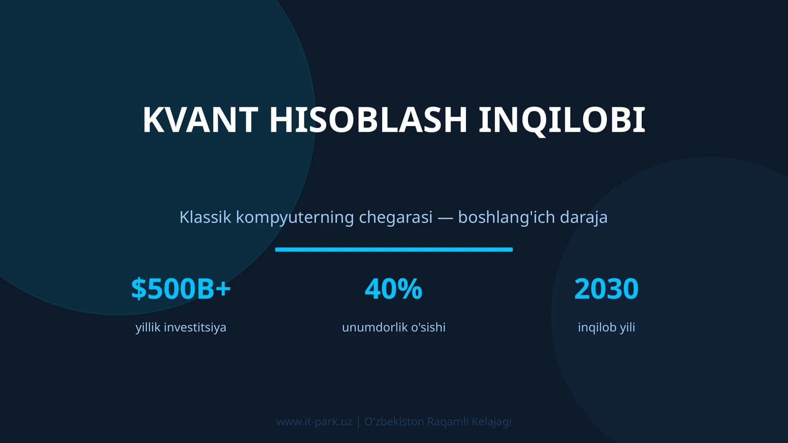 KVANT HISOBLASH INQILOBI