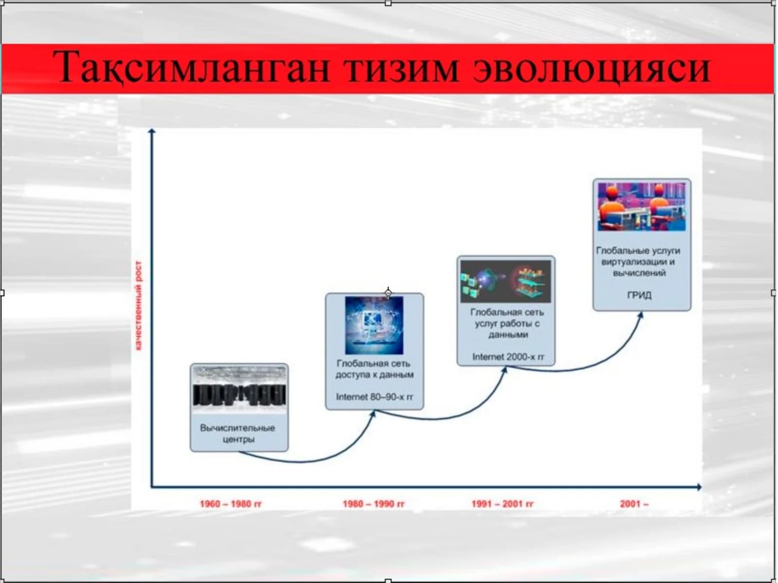 Грид технологиялари асосидаги ТТ ларнинг  ташкил этиш асослари