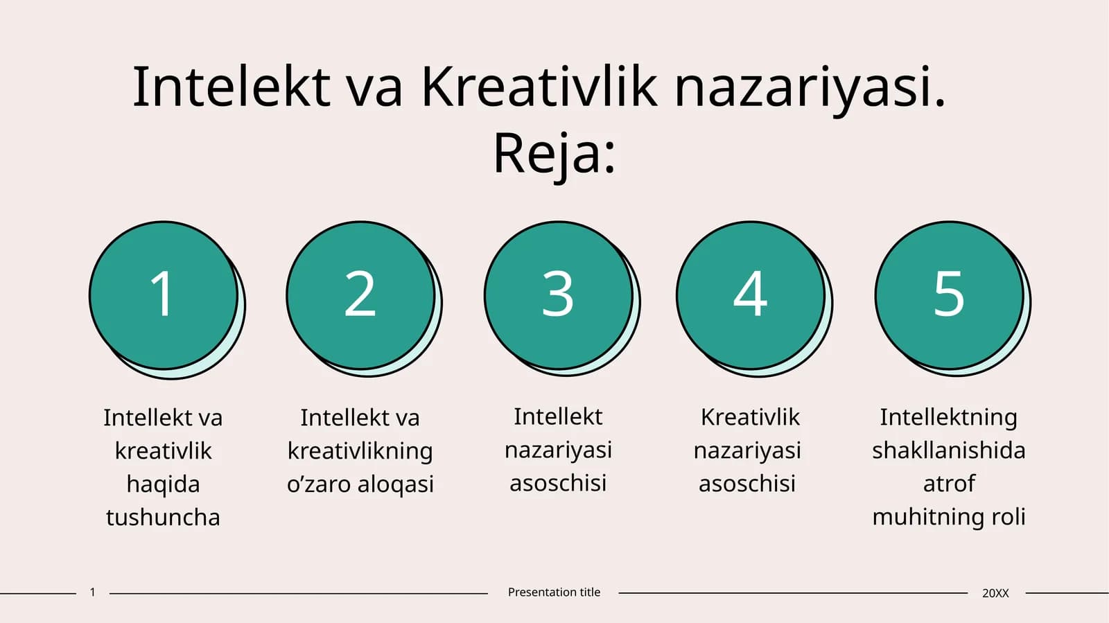 Intelekt va Kreativlik nazariyasi