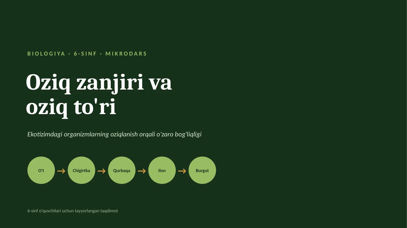 BIOLOGIYA · 6-SINF · MIKRODARS