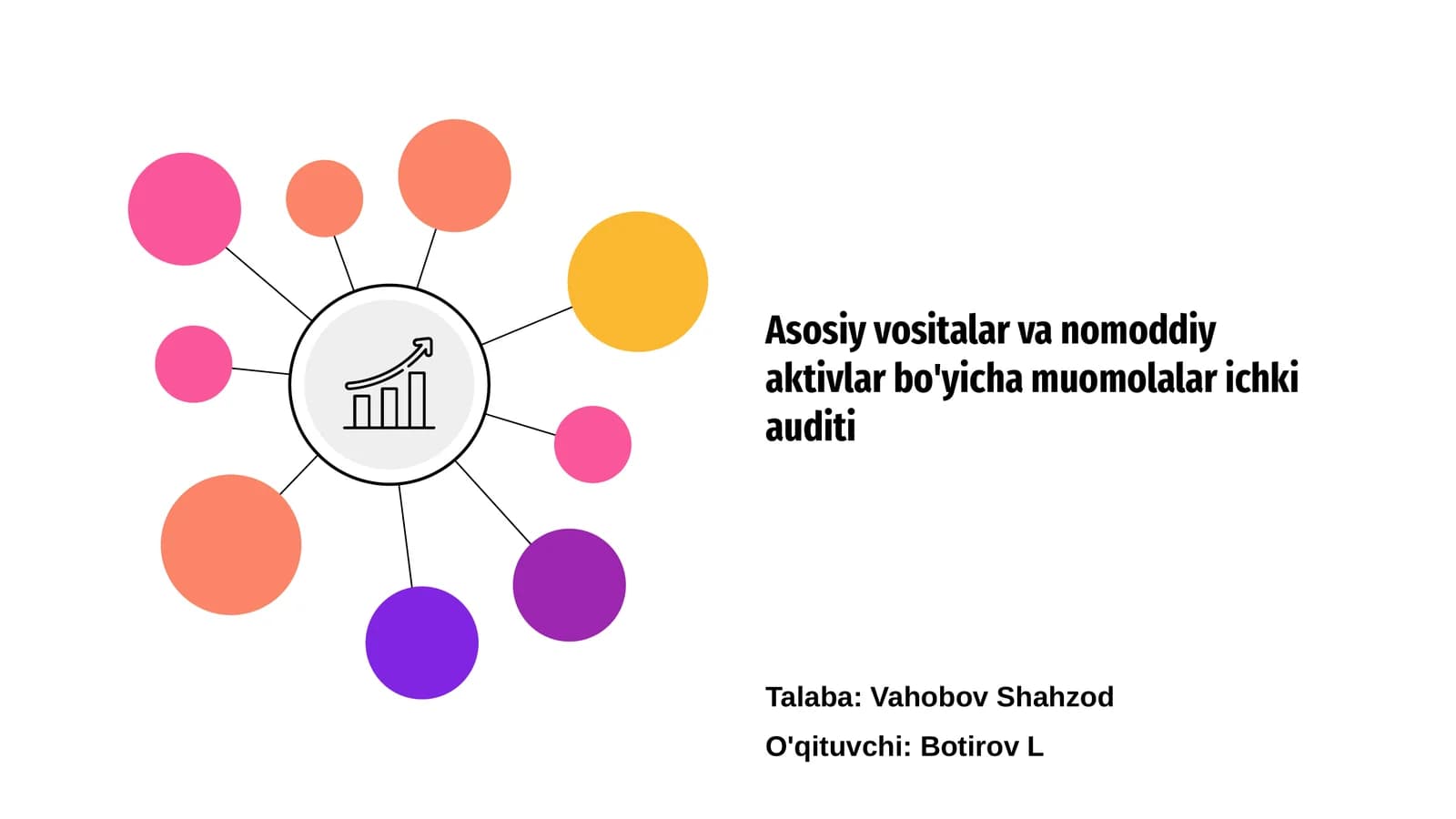 Asosiy vositalar va nomoddiy aktivlar bo'yicha muomolalar ichki auditi