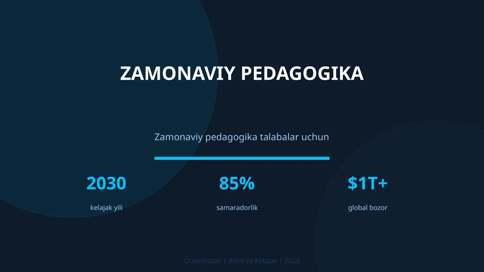 Zamonaviy Pedagogika