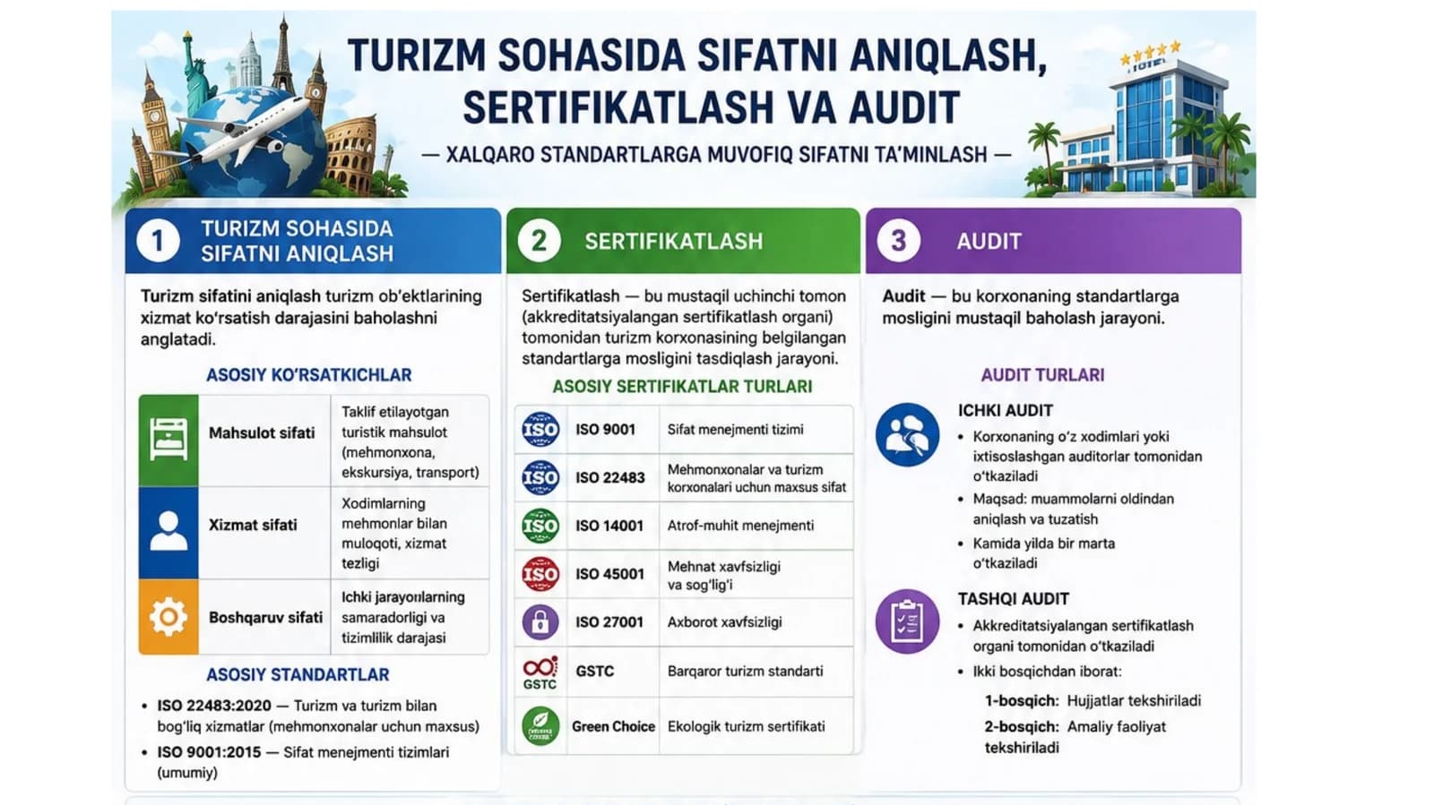 Turizmda sertifikatlash
