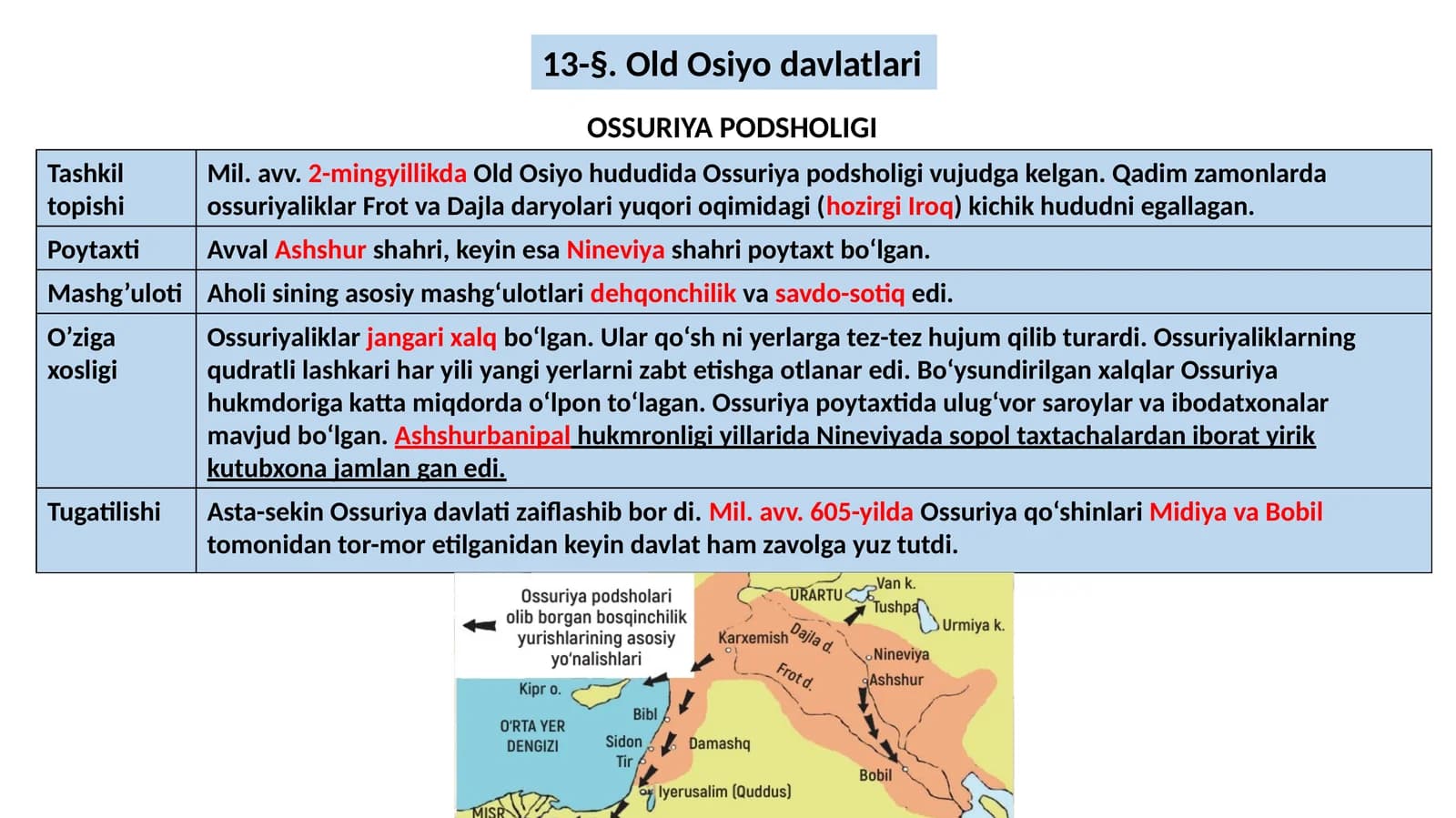 OSSURIYA PODSHOLIGI