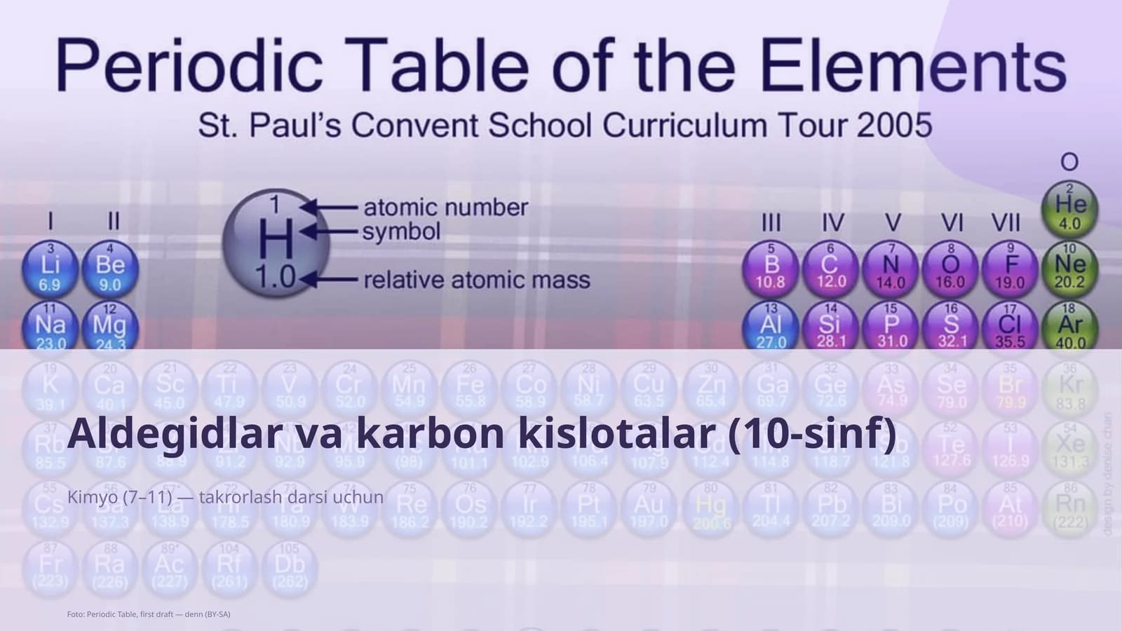 Aldegidlar va karbon kislotalar (10-sinf)