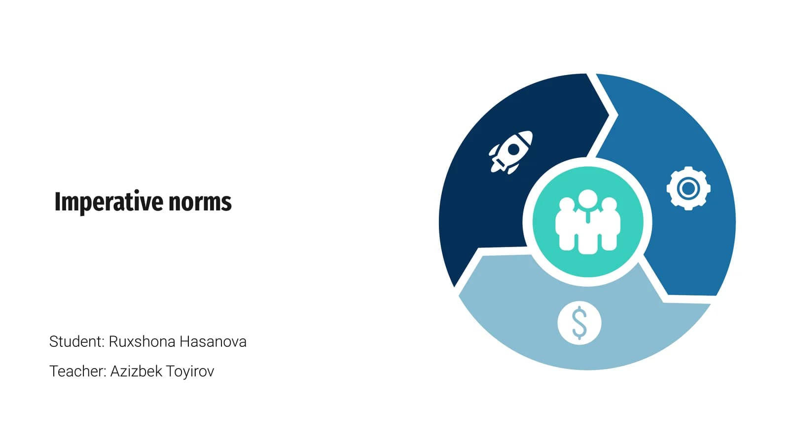 Imperative norms