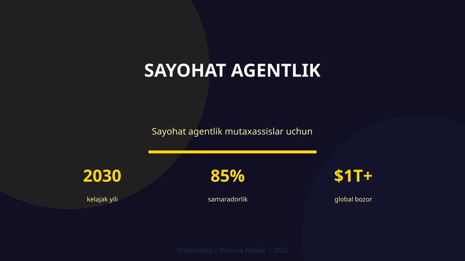 Sayohat agentlik
