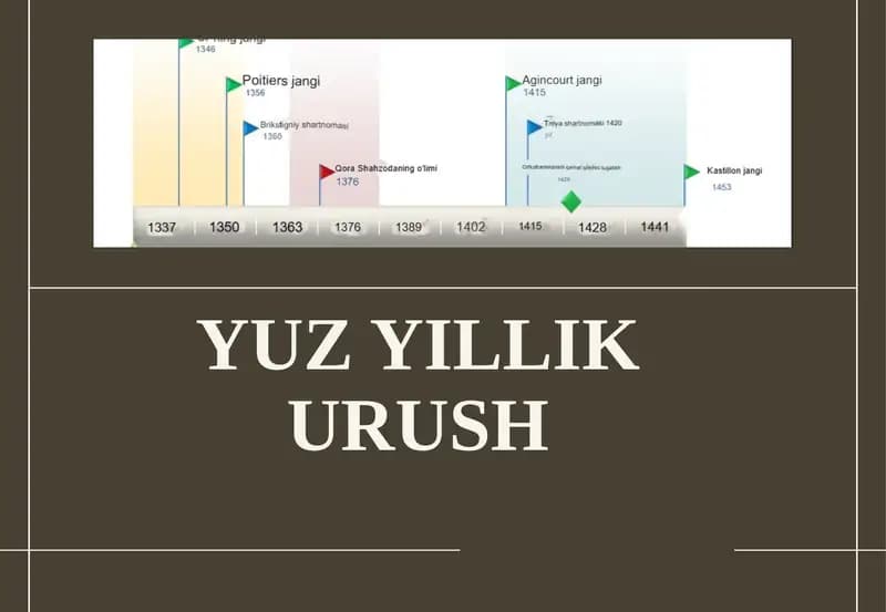 YUZ YILLIK URUSH
