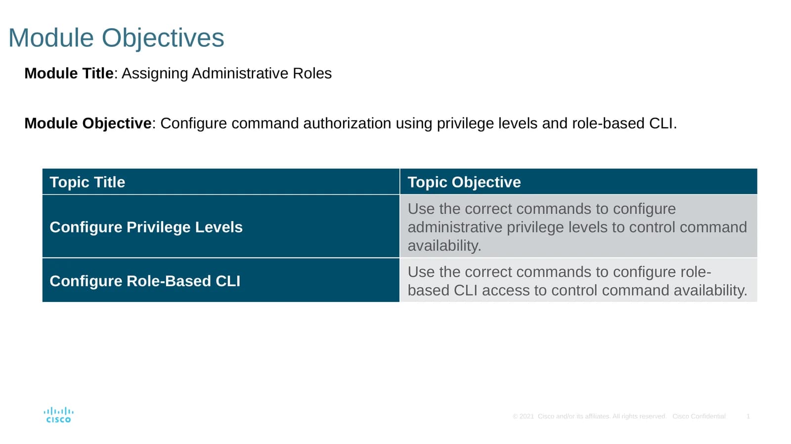 Assigning Administrative Roles