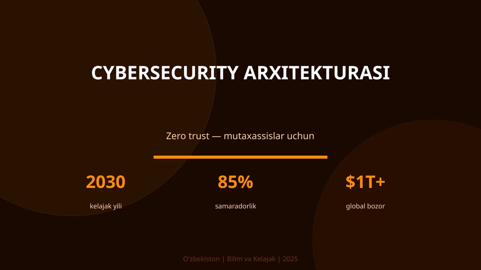 Cybersecurity arxitekturasi