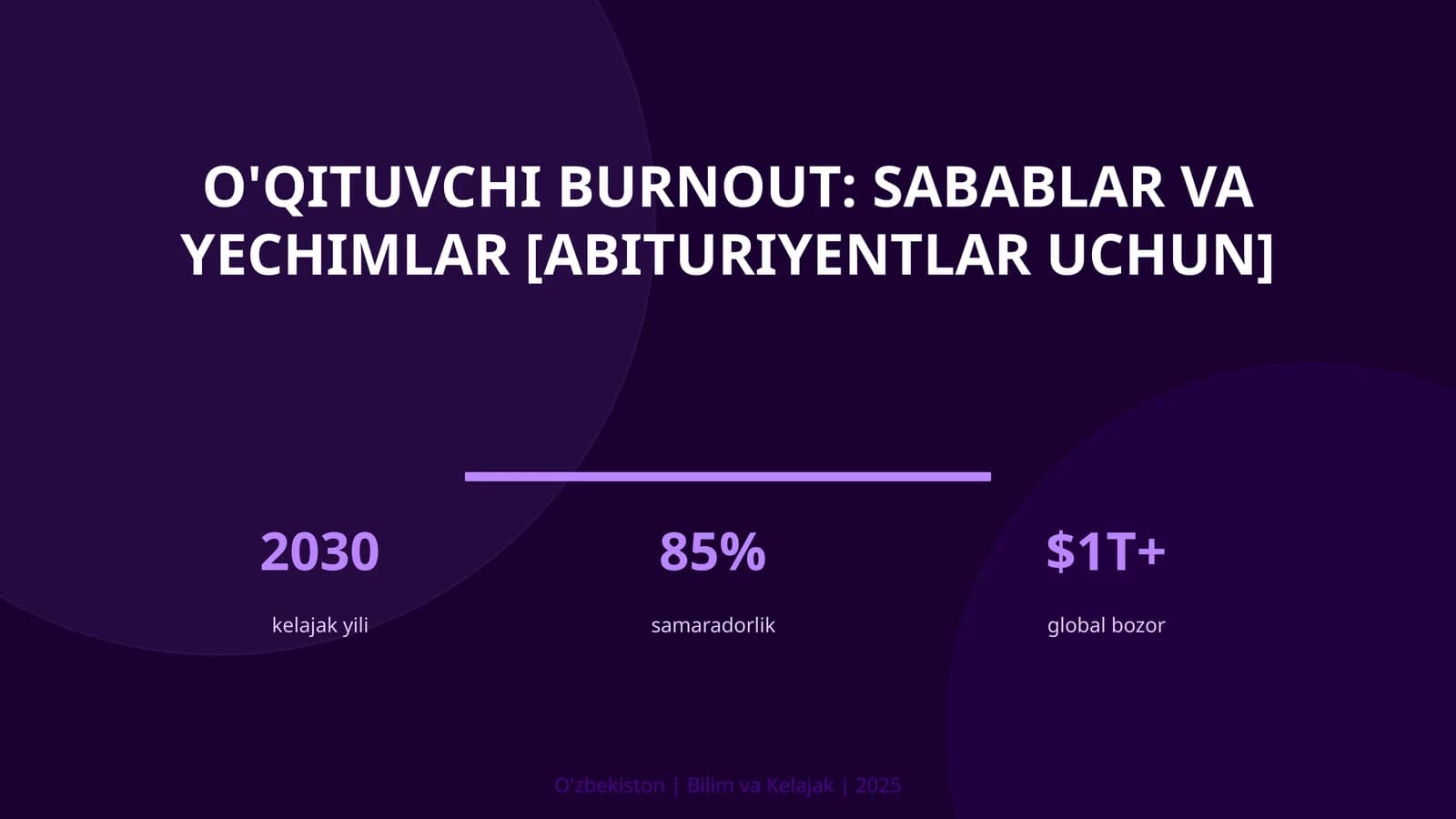 O'qituvchi burnout: sabablar va yechimlar [abituriyentlar uchun]