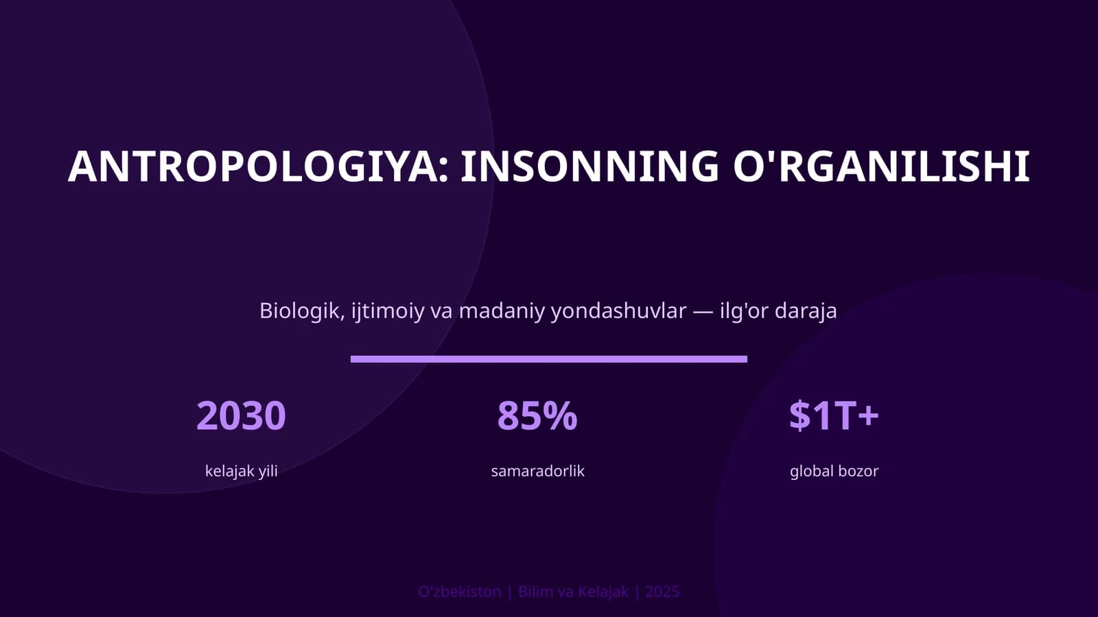 Antropologiya: Insonning O'rganilishi