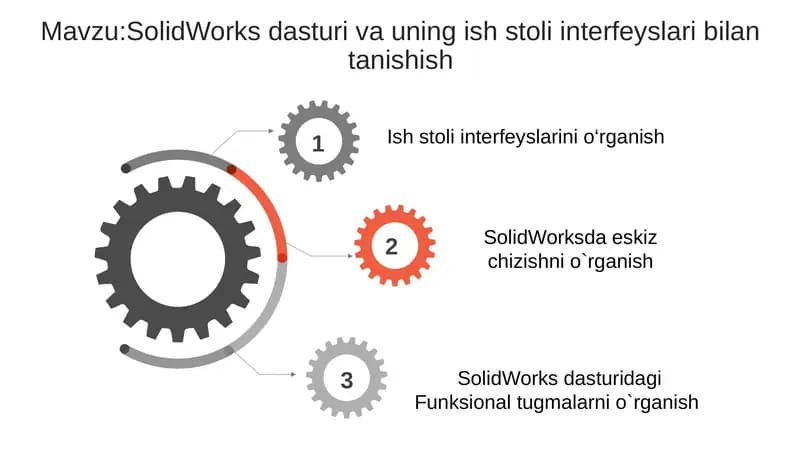 SolidWorks dasturiva uning ish stoli interfeyslarini bilantashish