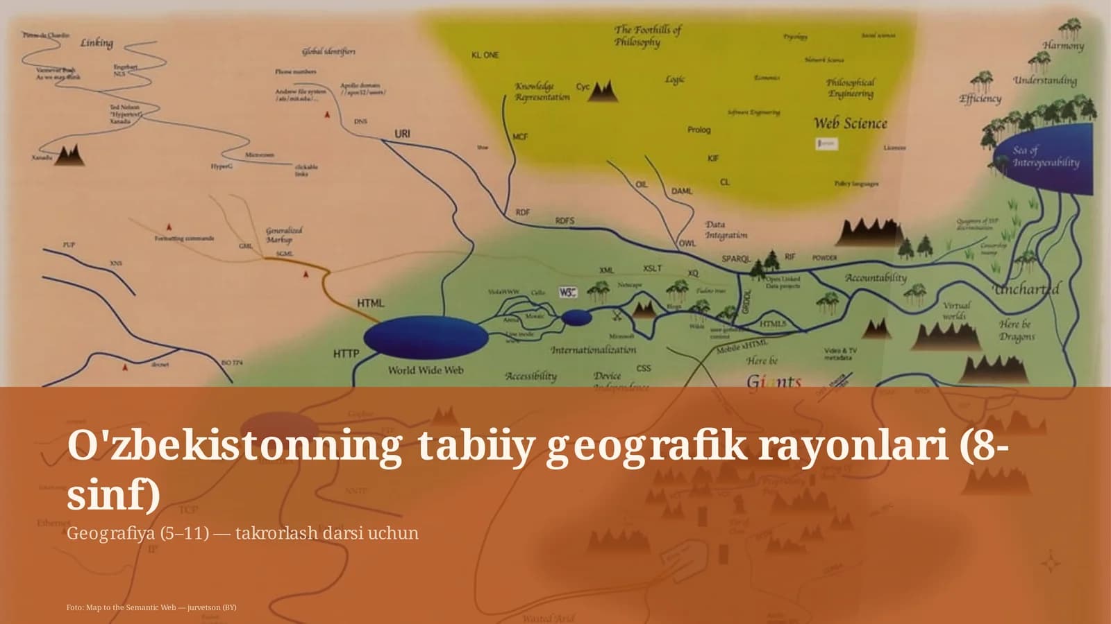 O'zbekistonning tabiiy geografik rayonlari (8-sinf)