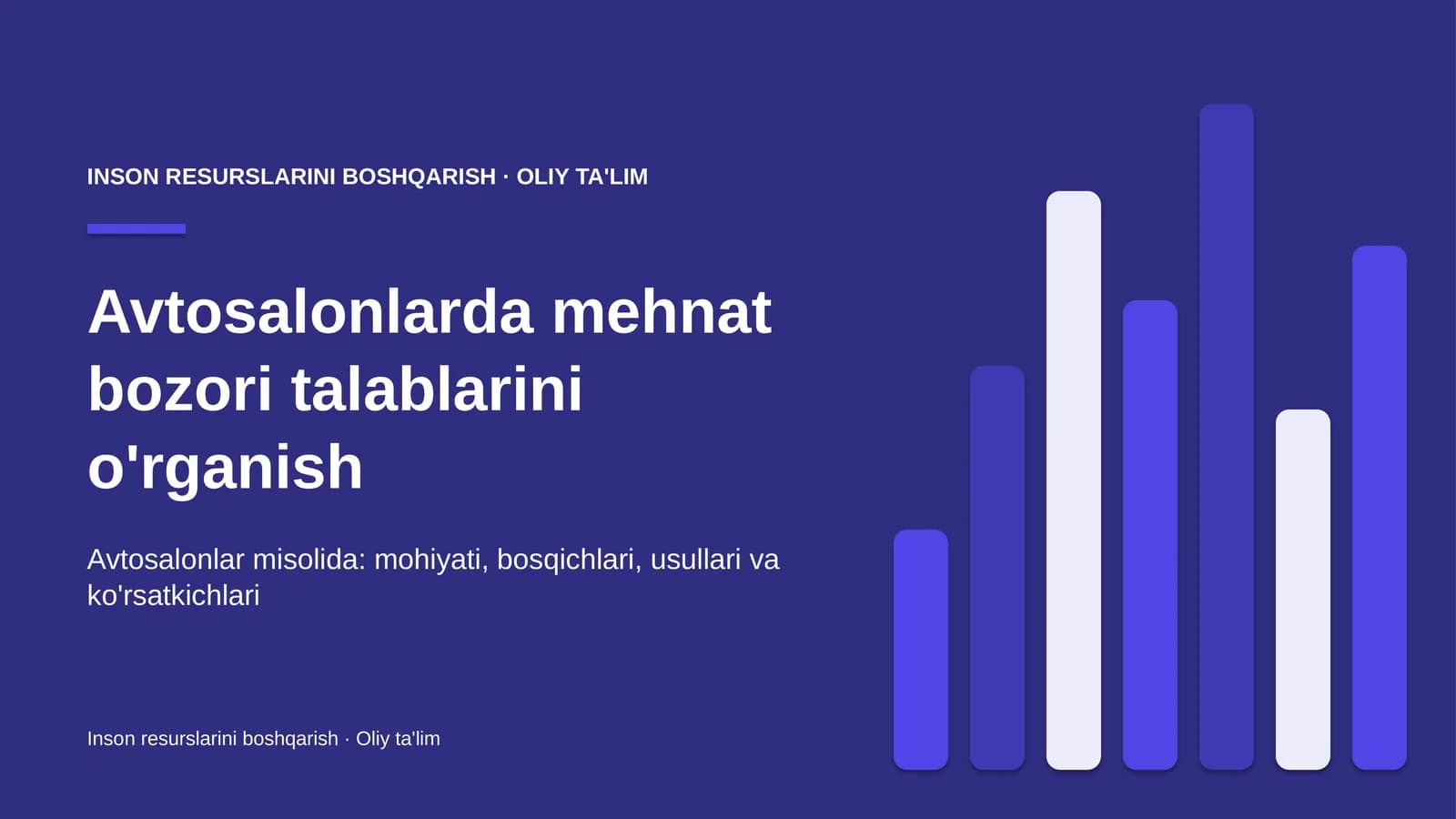 avtosalonlarda mehnat bozori talablarini o'rganish 3029
