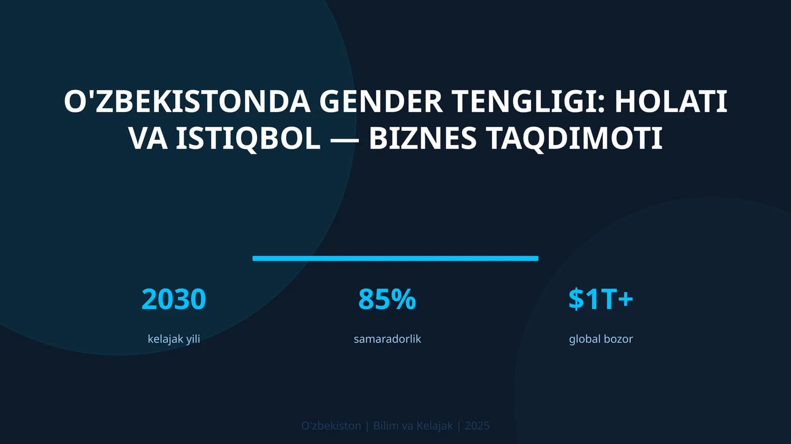 O'zbekistonda Gender Tengligi: Holati va Istiqbol — Biznes Taqdimoti
