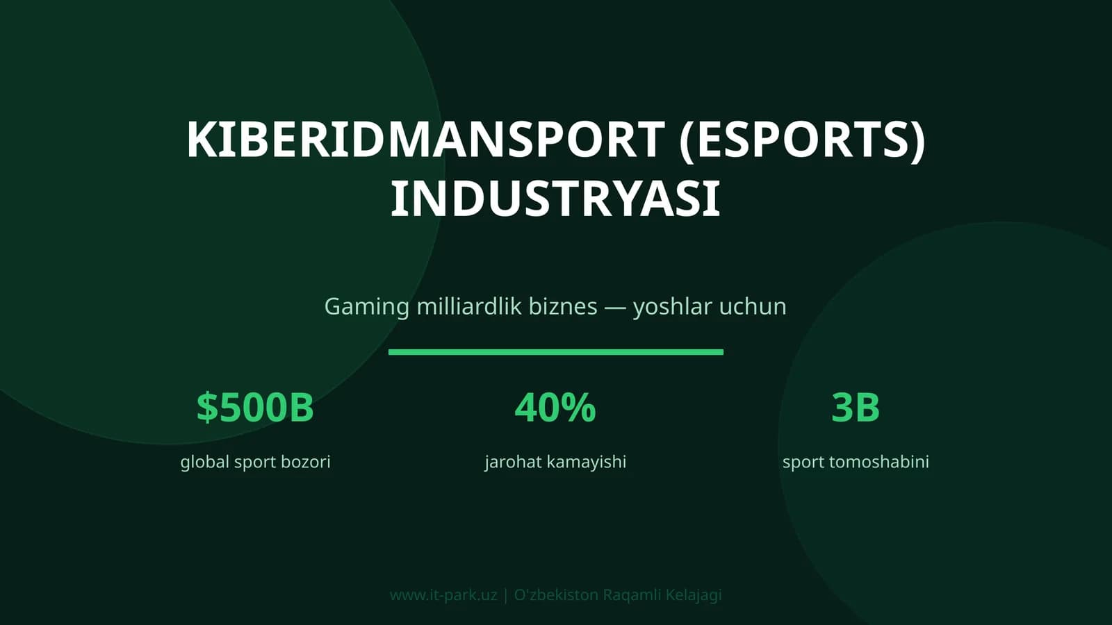 Kiberidmansport (Esports) industryasi