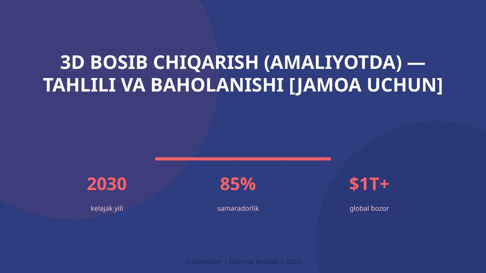 3D BOSIB CHIQARISH (AMALIYOTDA) — TAHLILI VA BAHOLANISHI [JAMOA UCHUN]