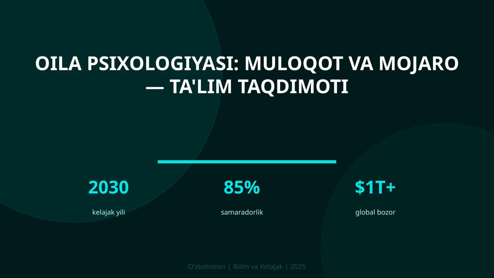 Oila psixologiyasi: muloqot va mojaro — ta'lim taqdimoti