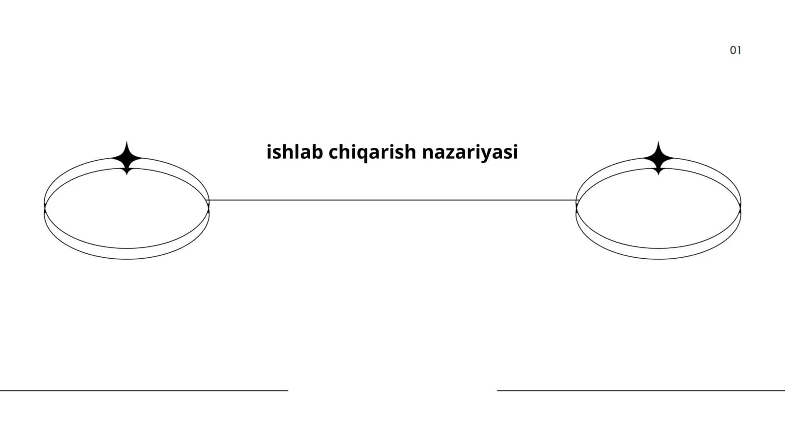 Ishlab chiqarish nazariyasi