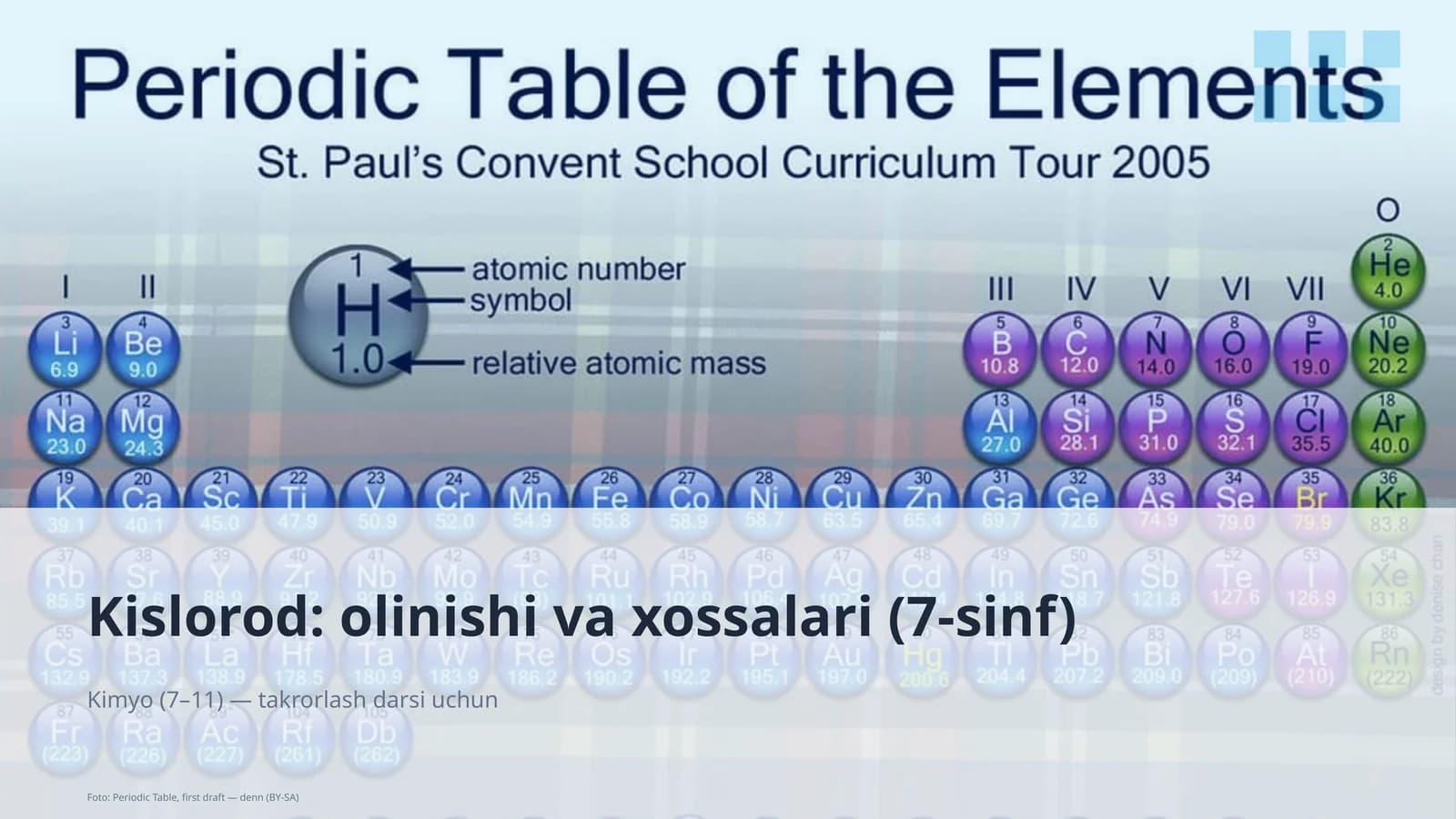 Kislorod: olinishi va xossalari (7-sinf)
