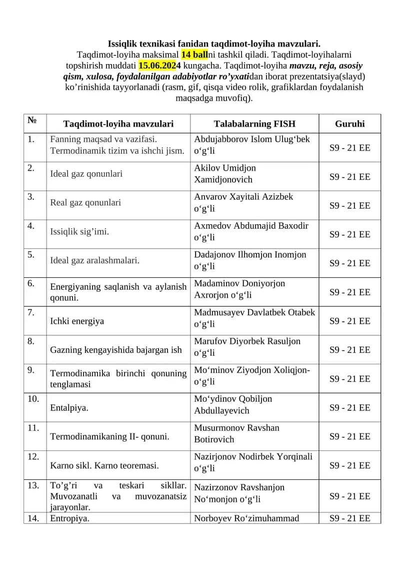 Issiqlik texnikasi fanidan taqdimot-loyiha mavzulari