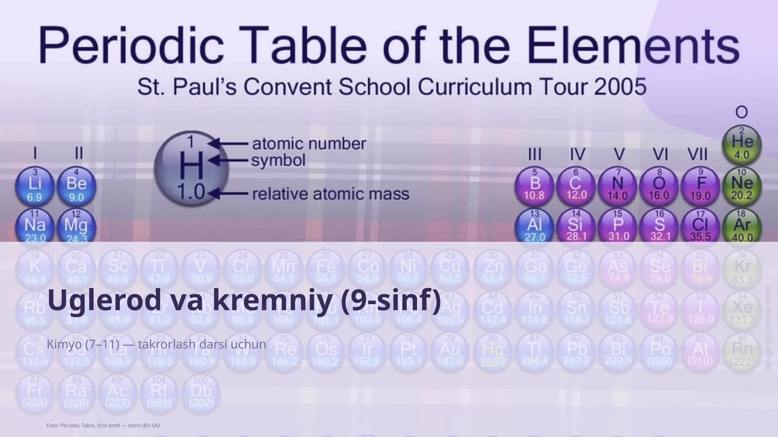 Uglerod va kremniy (9-sinf)