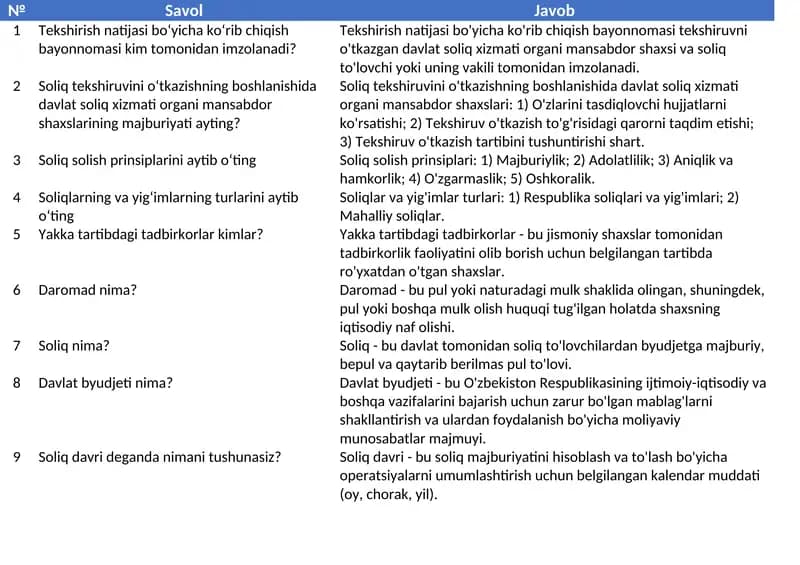 Argos Suhbat javoblari. Soliq idoralari uchun