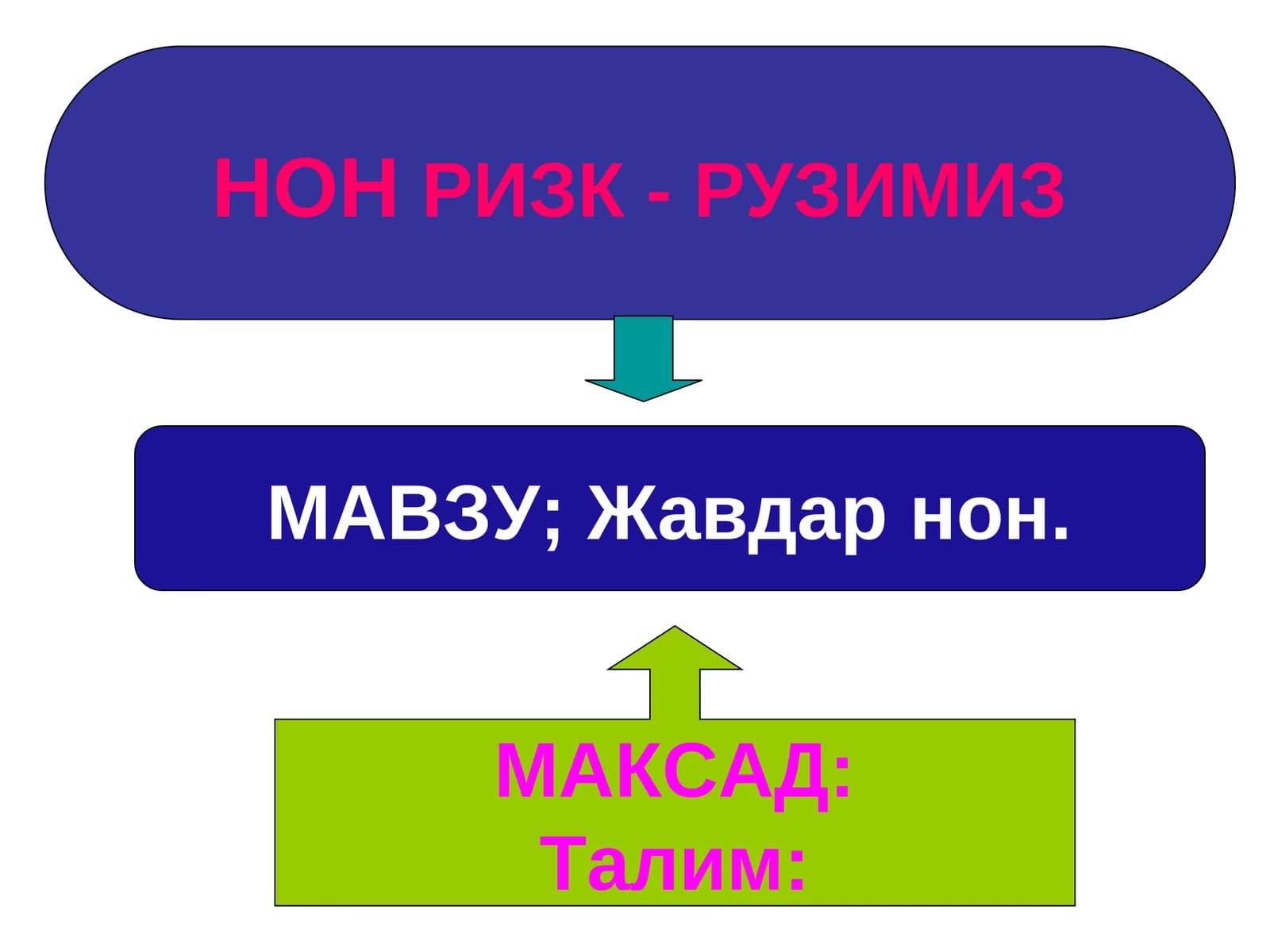Жавдар нон