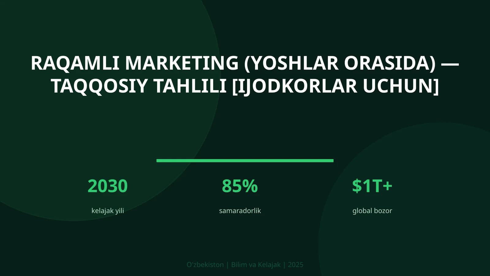 RAQAMLI MARKETING (YOSHLAR ORASIDA) — TAQQOSIY TAHLILI [IJODKORLAR UCHUN]