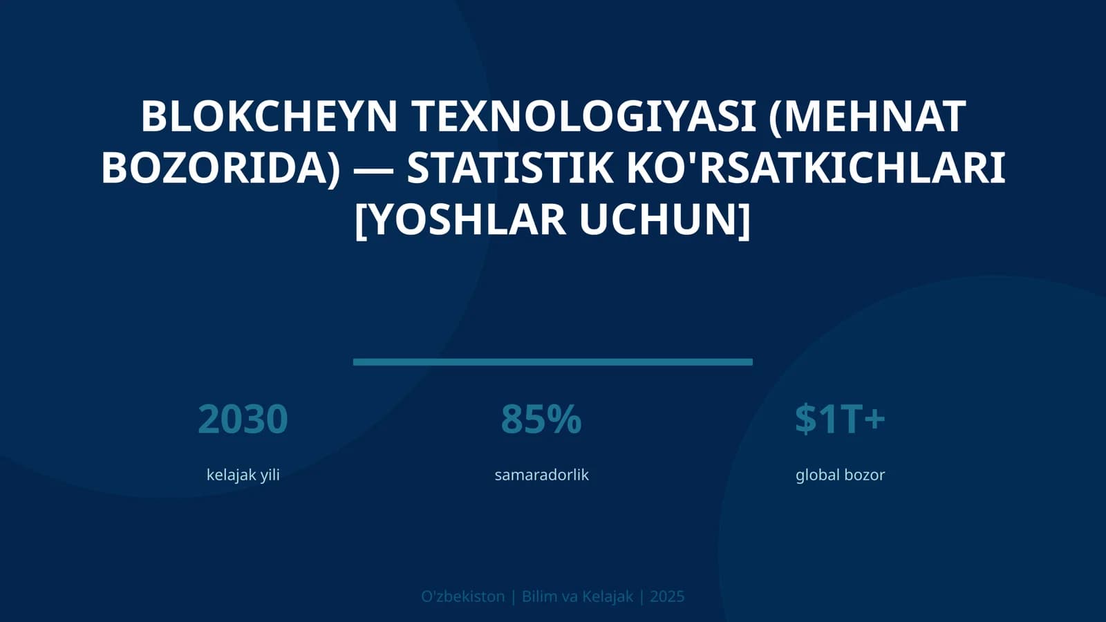 Blokcheyn texnologiyasi (mehnat bozorida) — statistik ko'rsatkichlari [yoshlar uchun]