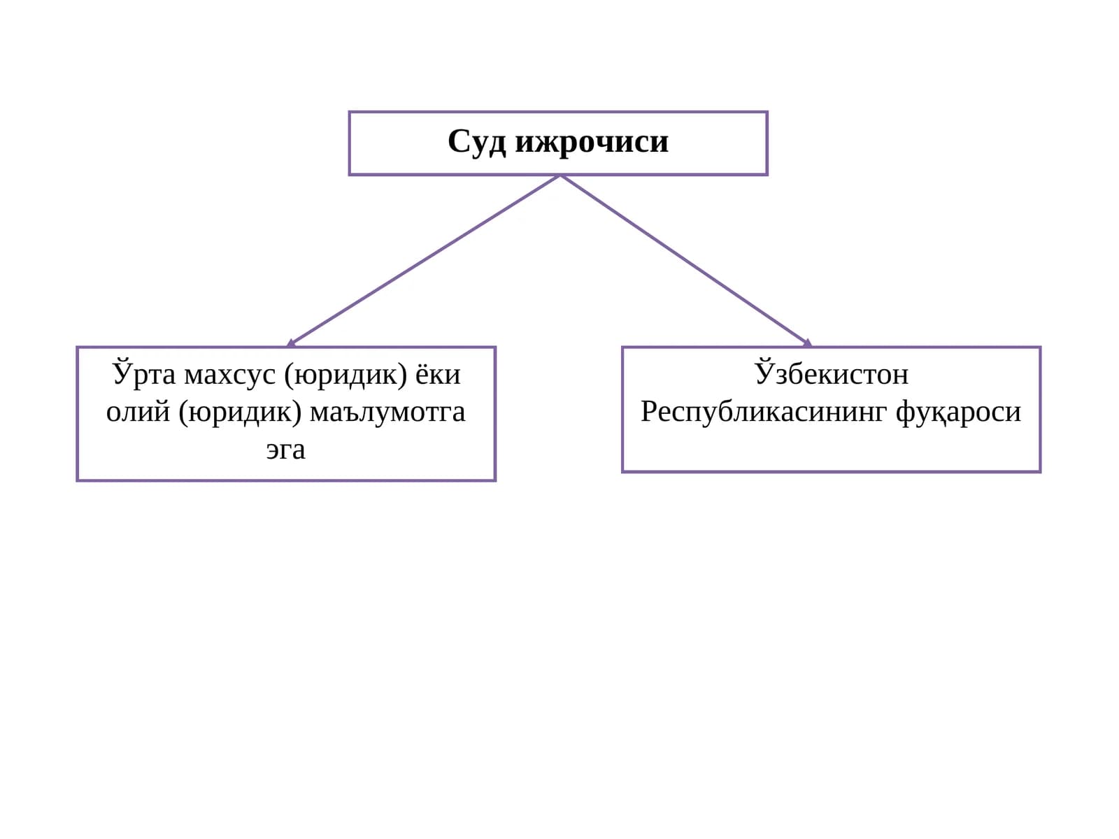 Суд ижрочиcи