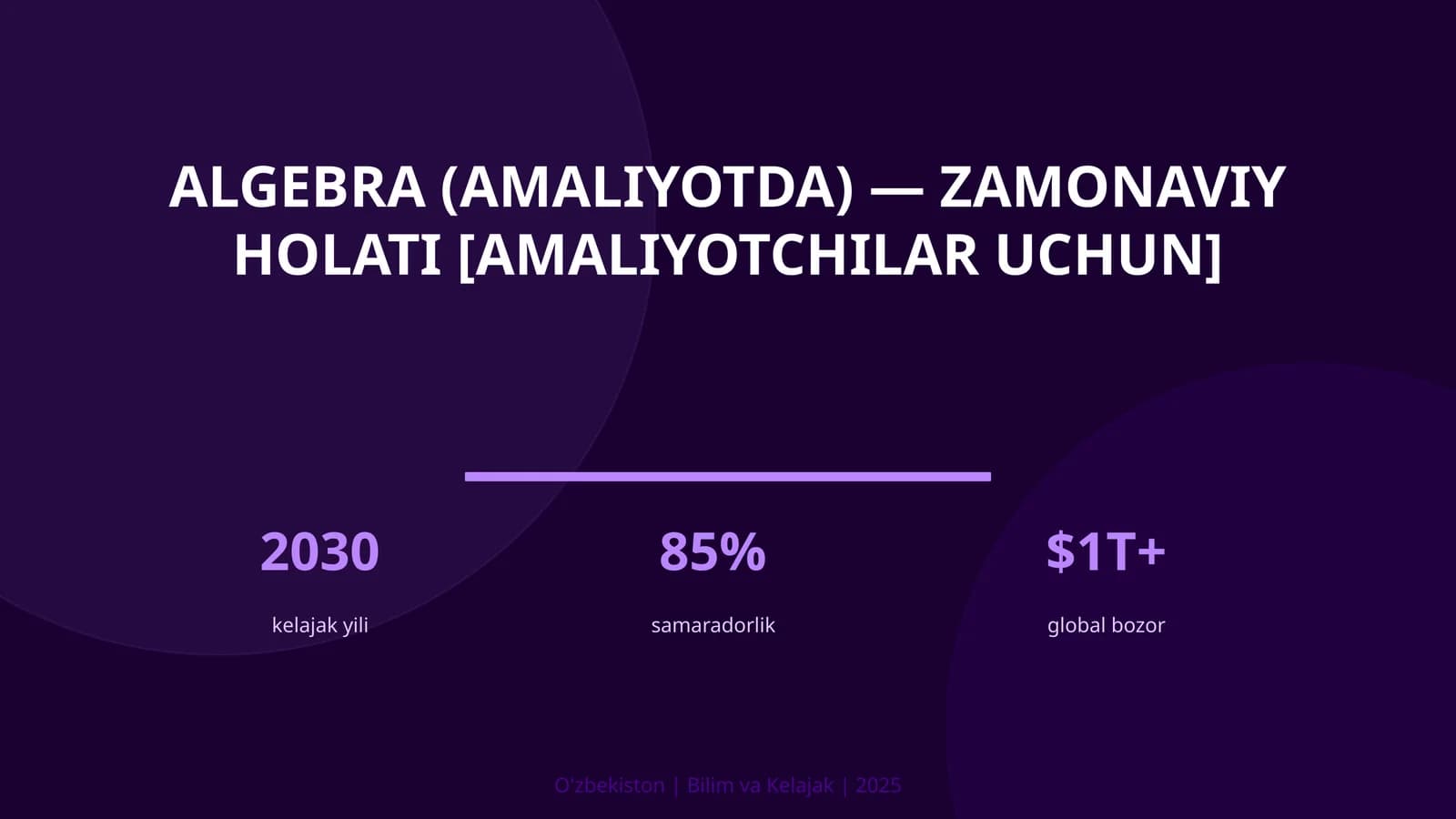 Algebra (amaliyotda) — zamonaviy holati [amaliyotchilar uchun]
