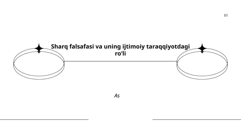 Sharq falsafasi va uning ijtimoiy taraqqiyotdagi roʻli
