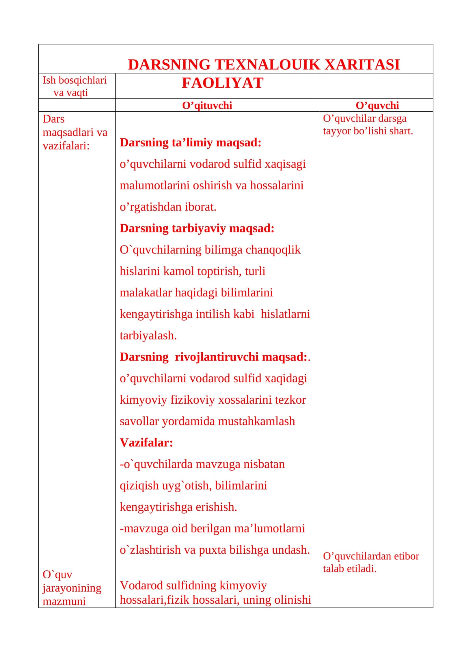 DARSNING TEXNALOUIK XARITASI