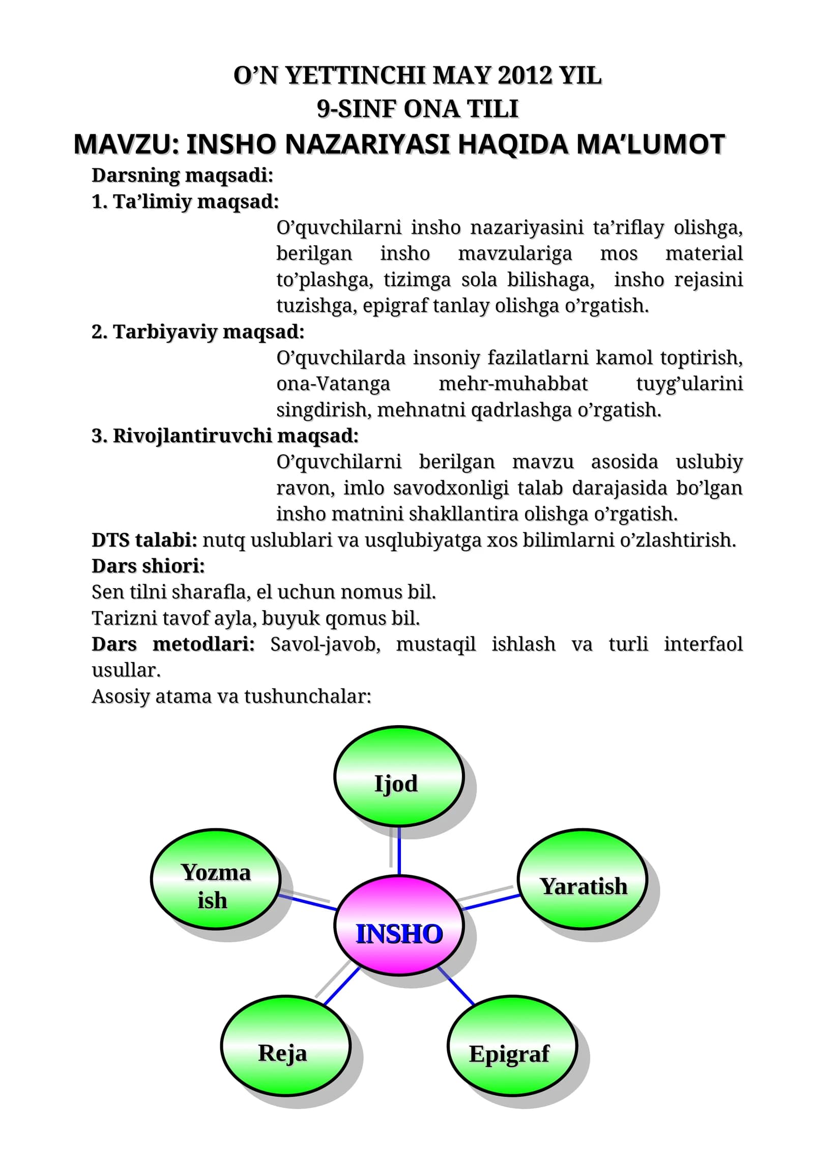 INSHO NAZARIYASI