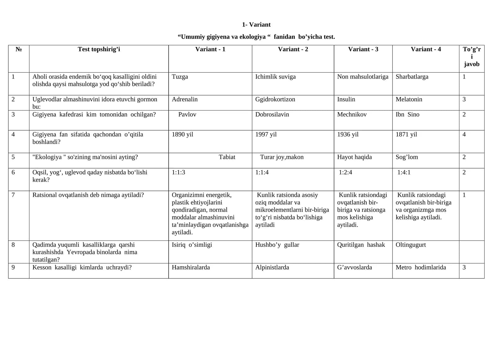 Umumiy gigiyena va ekologiya test topshirig'i