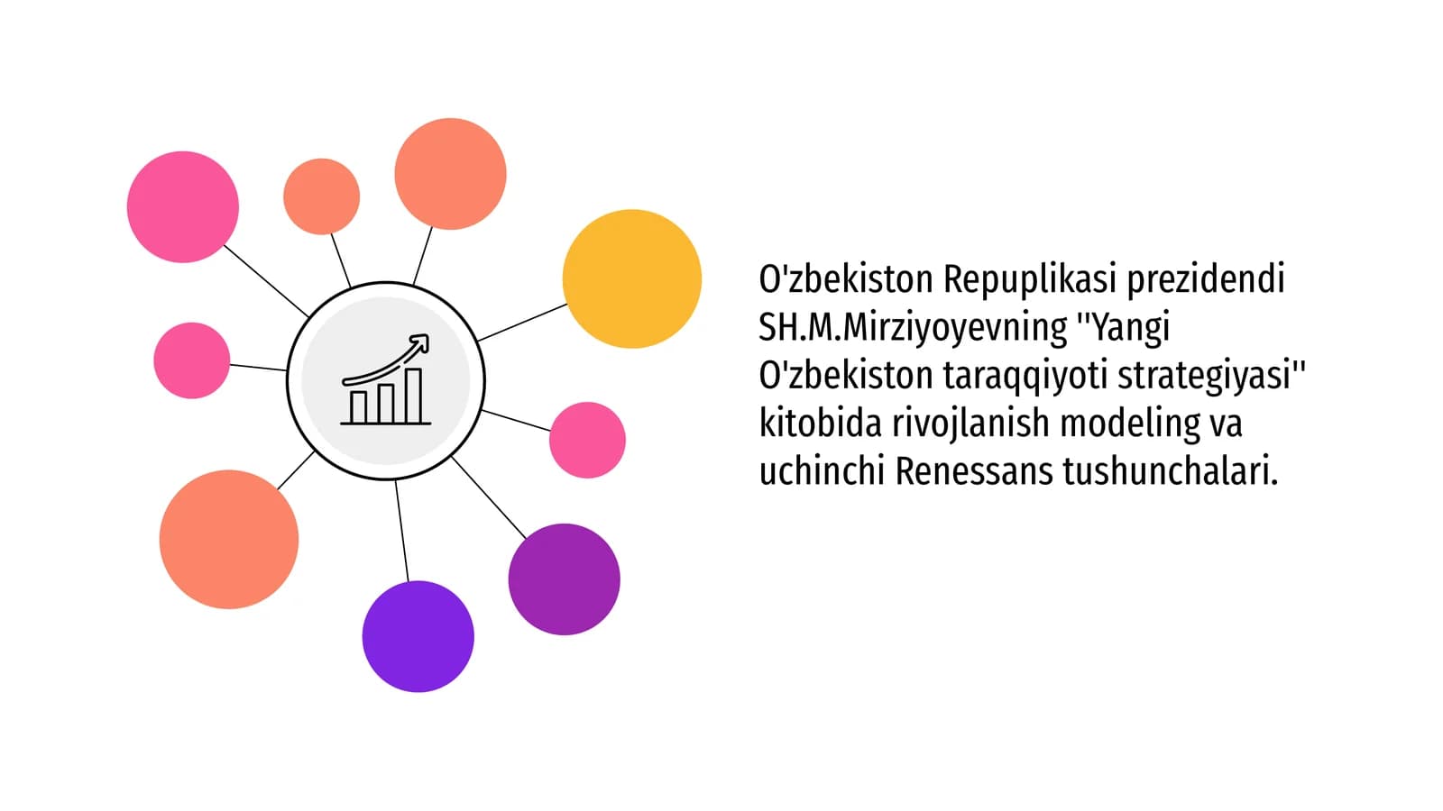 O'zbekiston Repuplikasi prezidendi SH.M.Mirziyoyevning ''Yangi O'zbekiston taraqqiyoti strategiyasi'' kitobida rivojlanish modeling va   uchinchi Renessans tushunchalari.