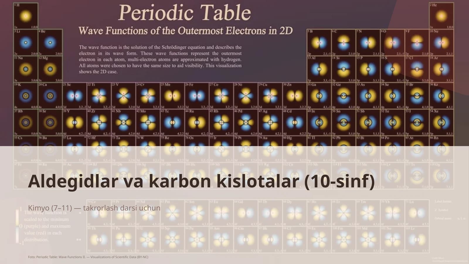 Aldegidlar va karbon kislotalar (10-sinf)